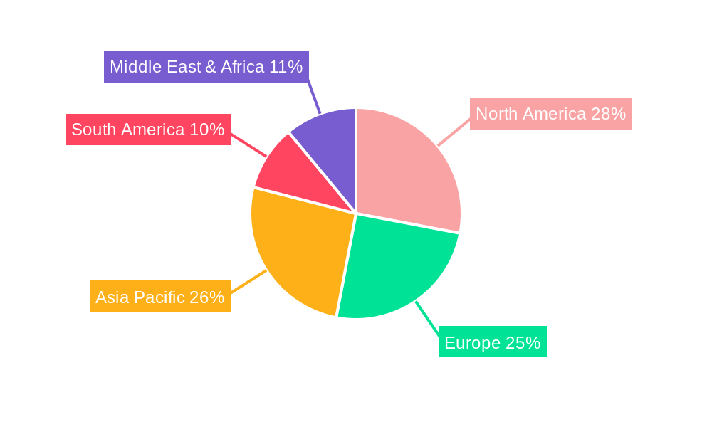 Insulin API Regional Share