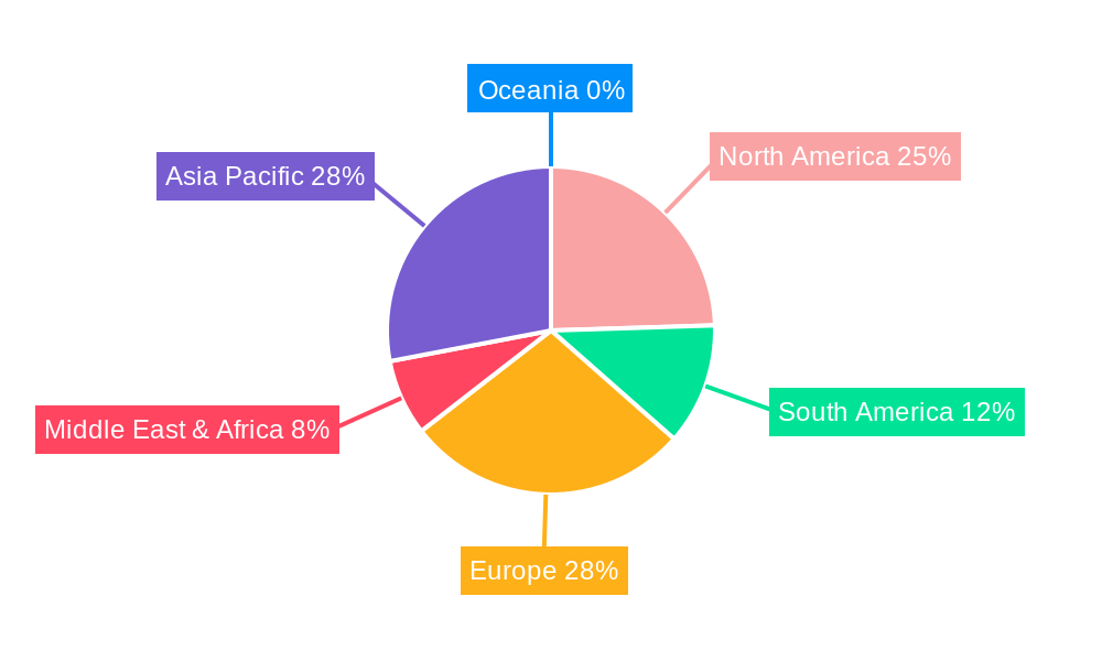 Integrated Gas Stove and Oven Regional Share
