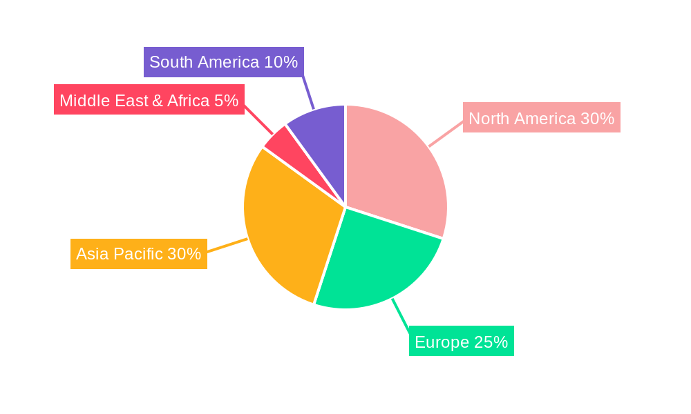 Integrated Pest Management (IPM) Pheromone Products Regional Share