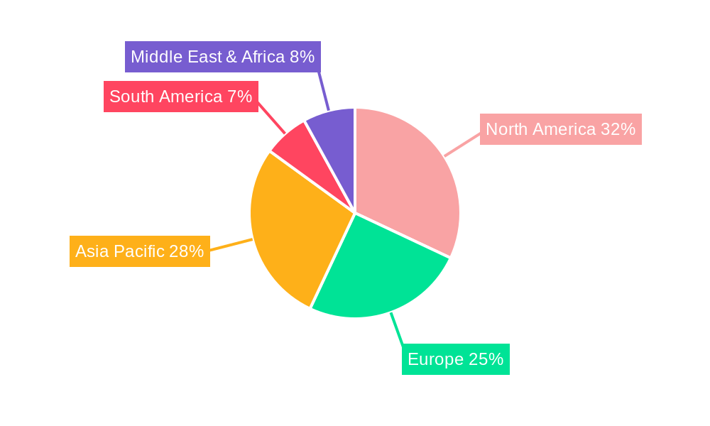 Intelligent Cloud Service Regional Share
