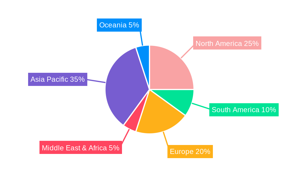 Intelligent Cotton Picker Regional Share