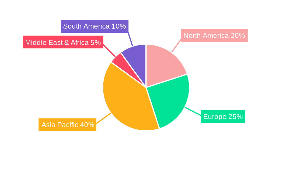 Intelligent Spinning Equipment Regional Share