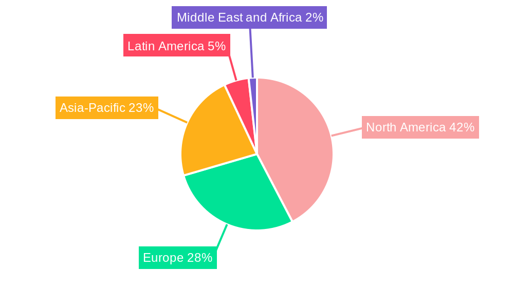Intelligent Text Recognition B-Side Service Regional Share