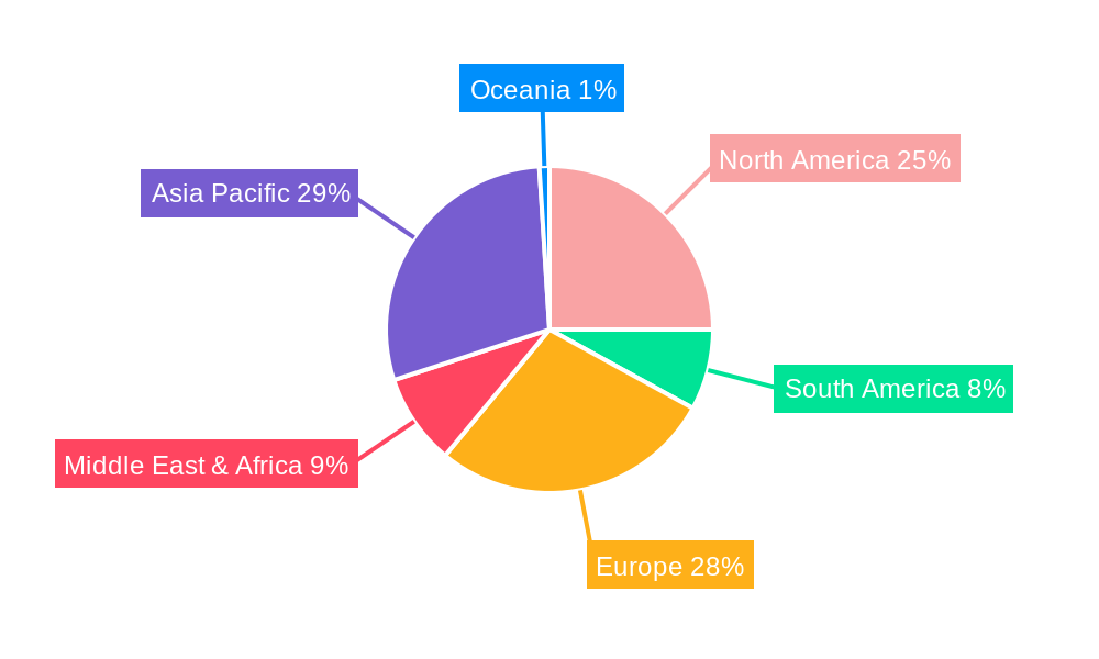 Interconnect Fiber Cable Regional Share
