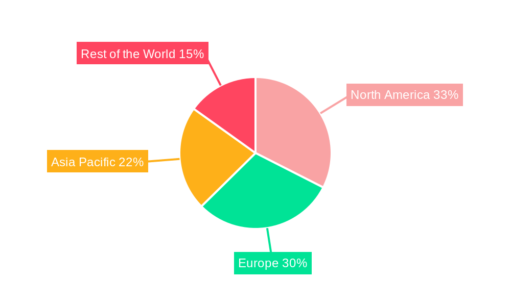 Intraoral Scanning and Inspection System Regional Share