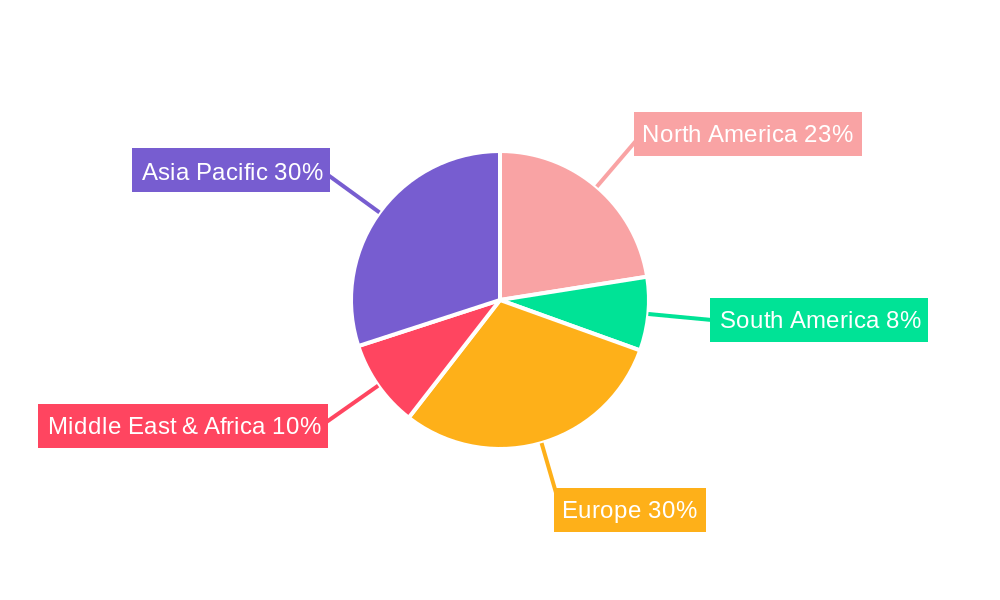 IoT Connected Rail Regional Share