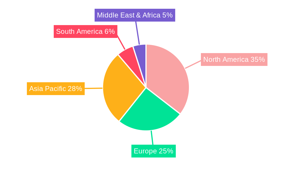 IoT PaaS Regional Share