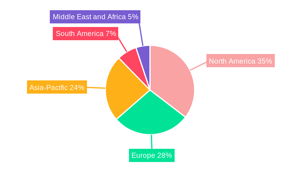 IoT Smart Elevator Regional Share