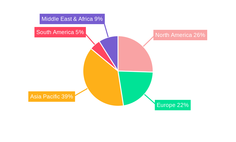 Ion Sputterer Regional Share