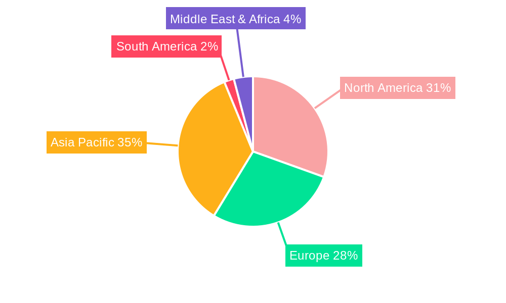 Iridium Crucibles Regional Share