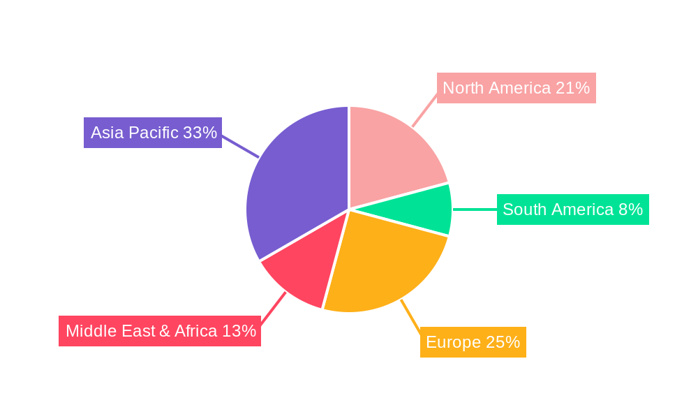 Iron Chlorosulfate Regional Share