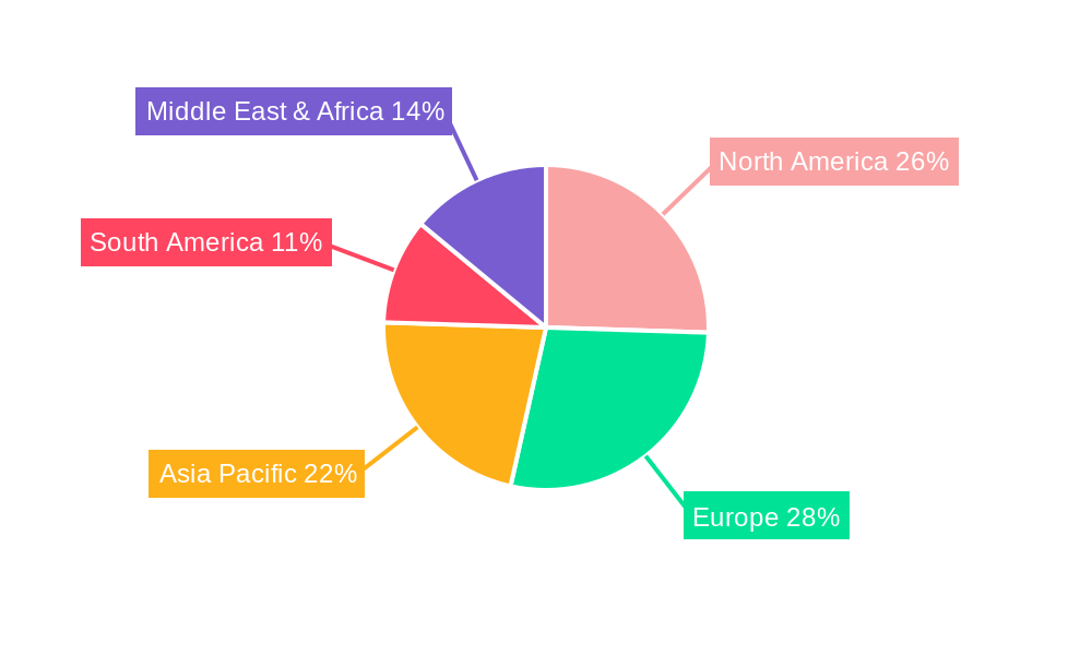 Iron Dextran Injection Regional Share