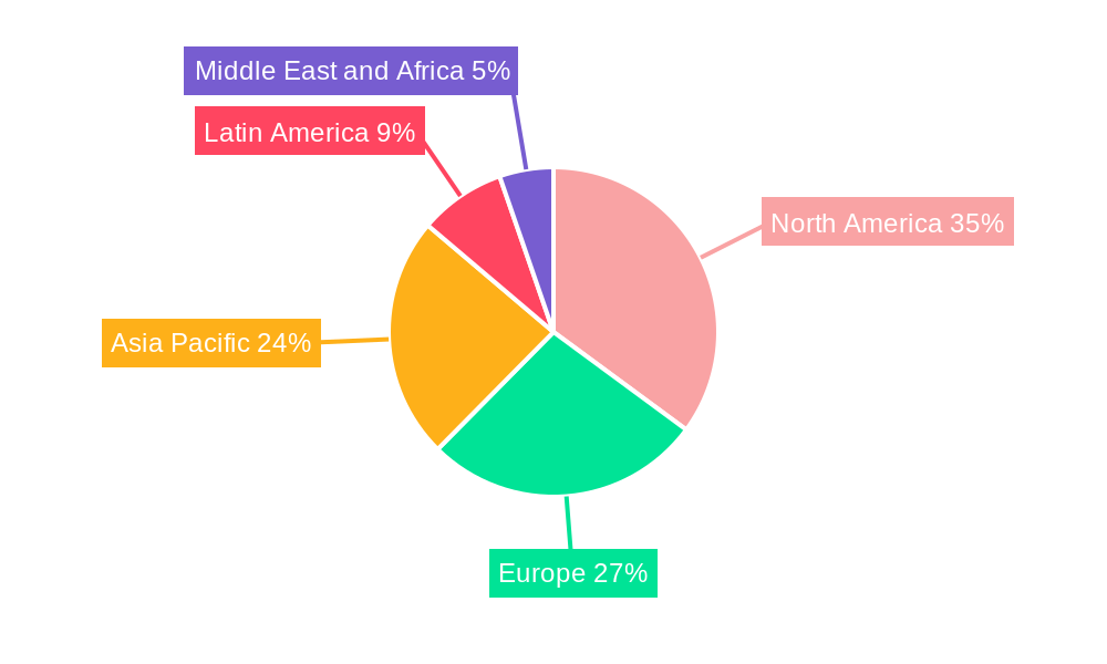 Iron and Steel Powder Regional Share