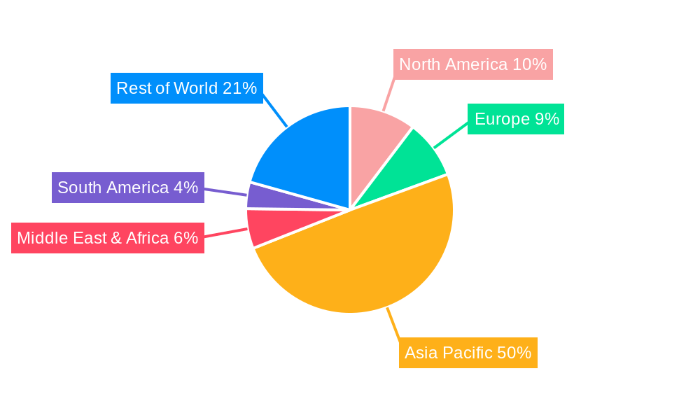 Jaw Crushers Regional Share