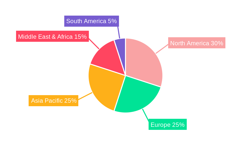 Jet Fuel Oil Regional Share