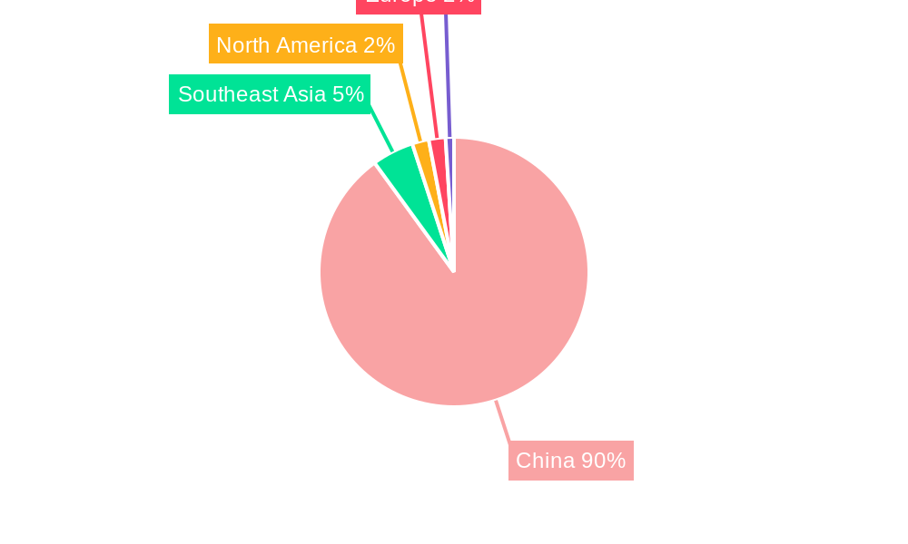 Jiang-flavour Chinese Spirits Regional Share