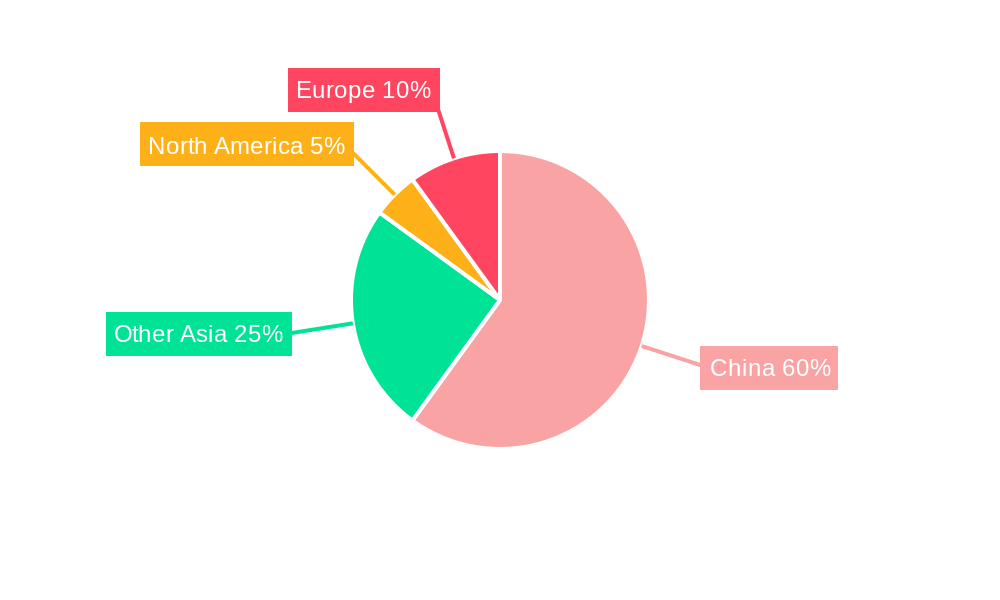 Jiangtangning Capsules Regional Share