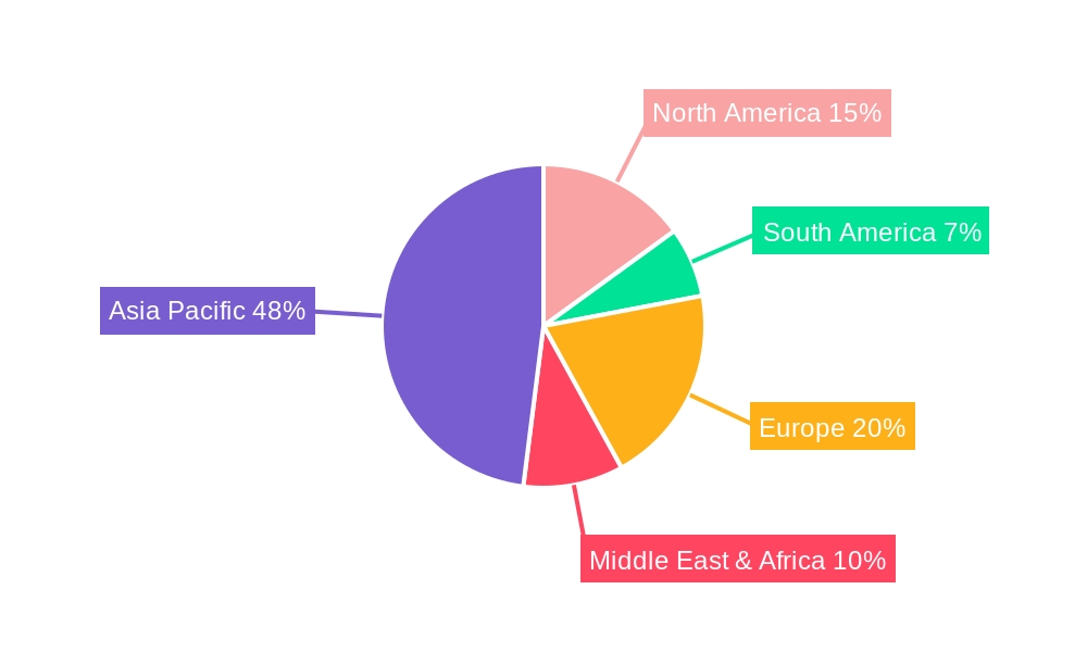 Jinsuo Gujing Pills Regional Share