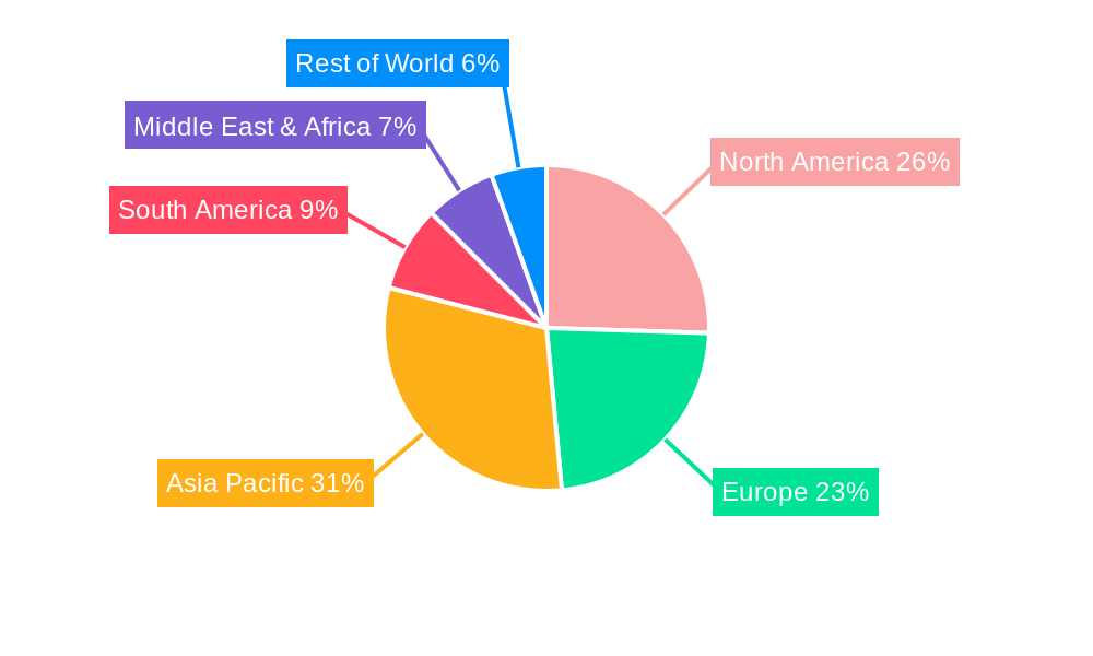 Juicer Regional Share