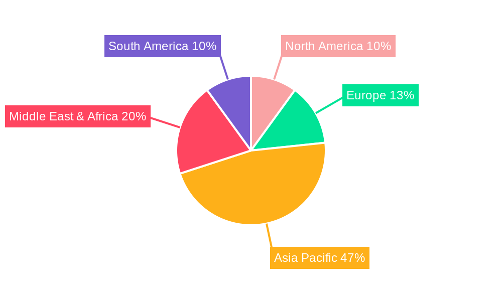 Kabuli Chickpeas Regional Share