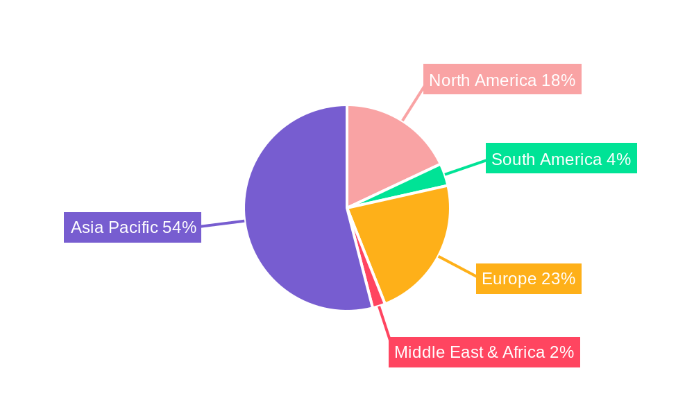 KrF, ArF and EUV Photoresist Regional Share