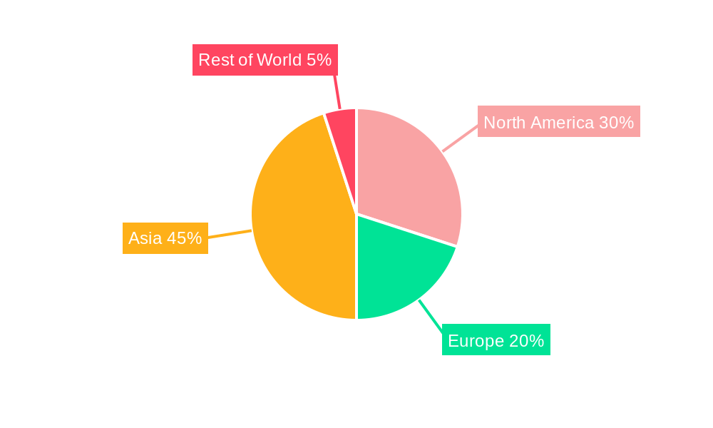 KrF Lithography Regional Share