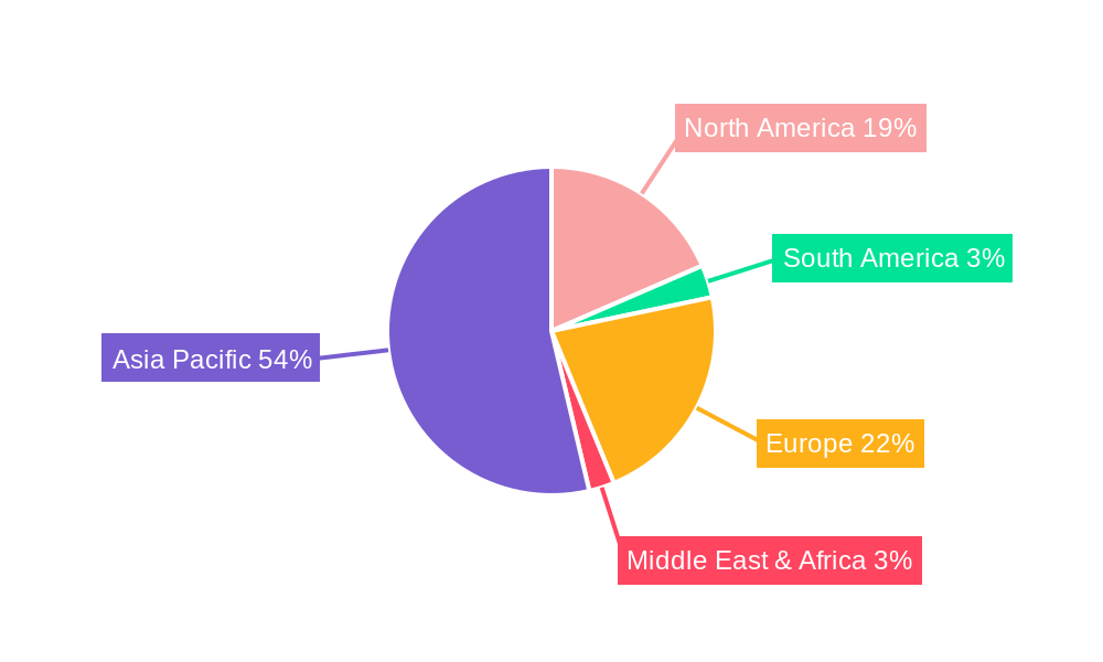 KrF and ArF Photoresist Regional Share