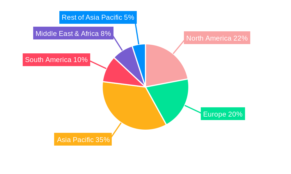 L-Methyl Lactate Regional Share