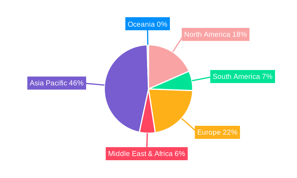 LCD and OLED Panel Regional Share