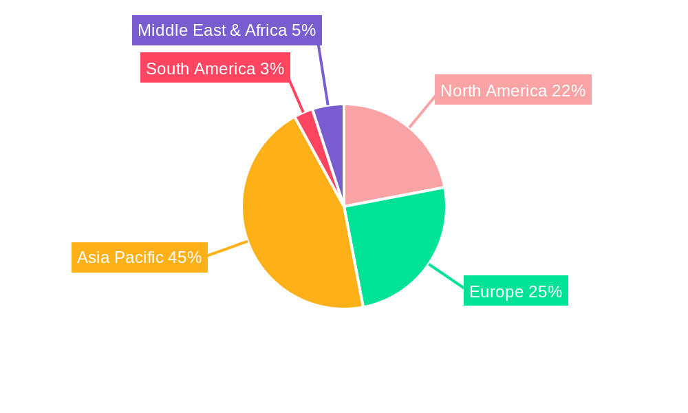 LED Phosphor Materials Regional Share