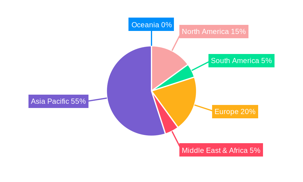LED Production Equipment Regional Share
