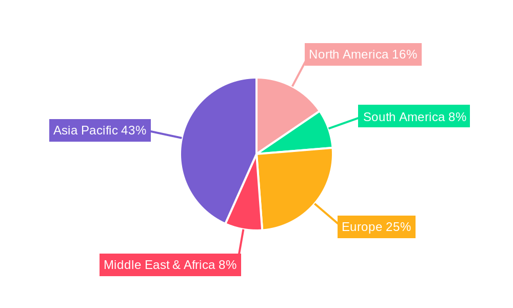 LNG Bus Regional Share
