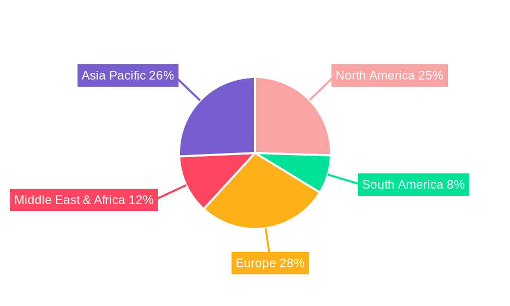 LNG Fuel Tanks Regional Share
