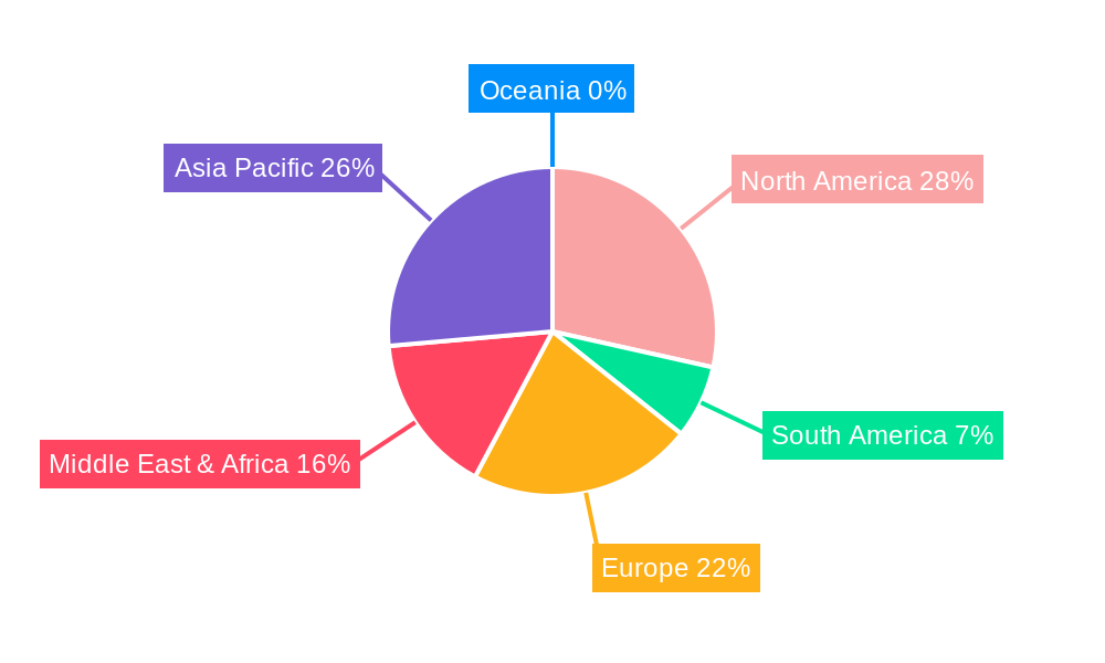 LNG Liquefaction Compressor Regional Share