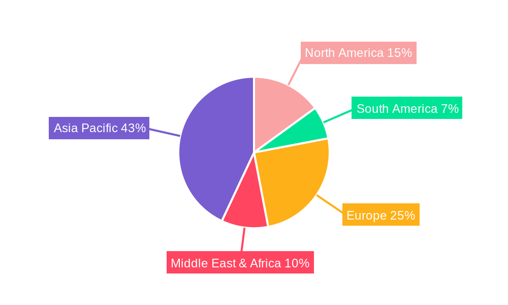 LNG Marine Pump Regional Share