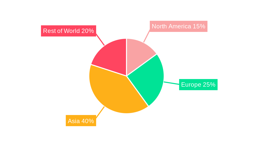 LNG Powered Ship Regional Share