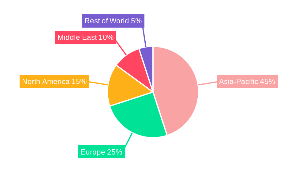 LNG Tanker Regional Share