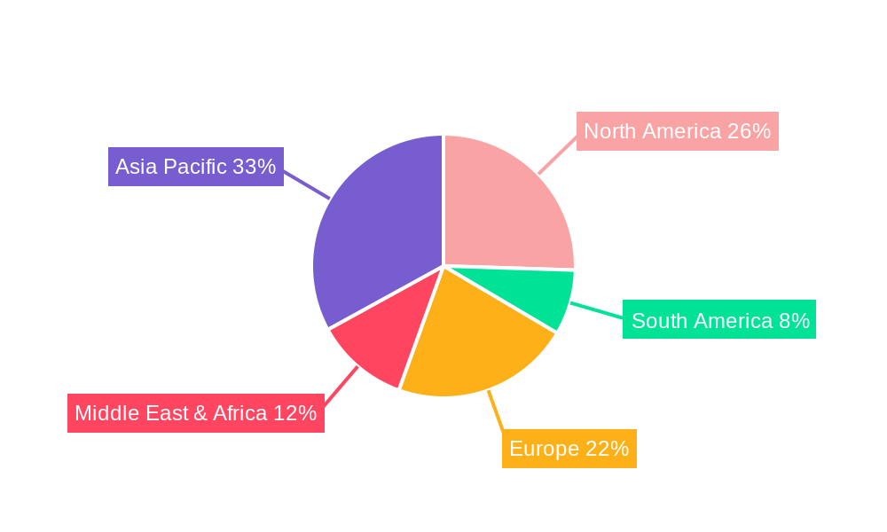 LNG Terminal Equipment Regional Share