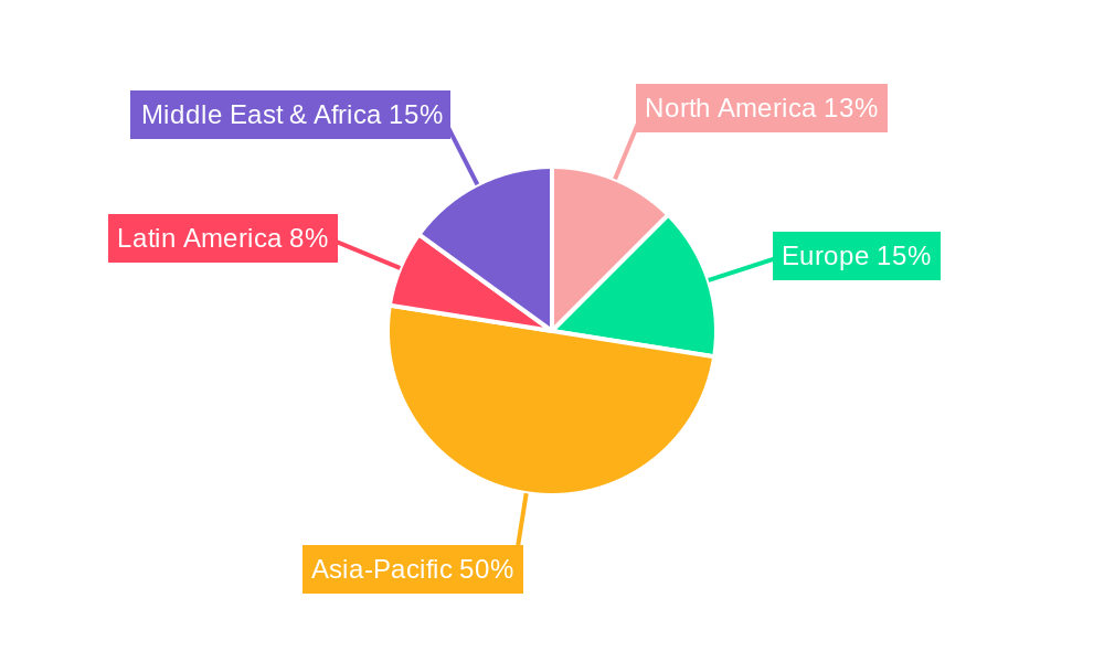 LPG Truck Regional Share
