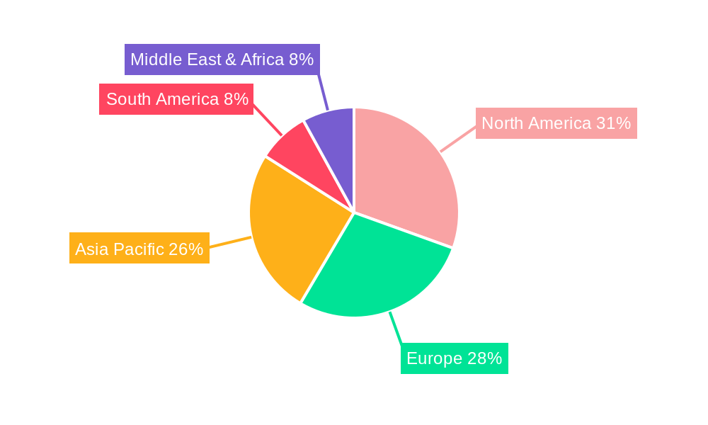 Lab Equipment Regional Share