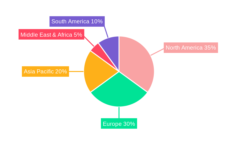 Laboratory Gas Pipelines Regional Share