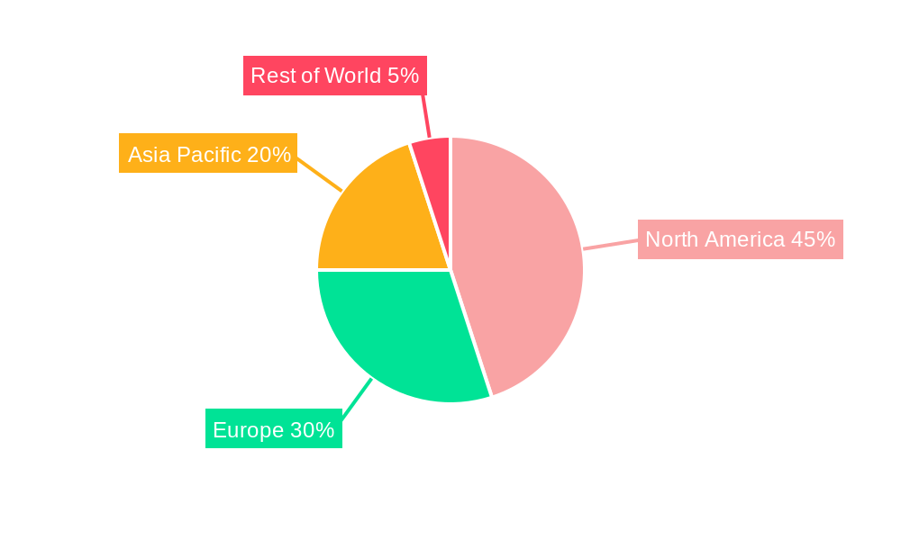 Laboratory Mouse Regional Share