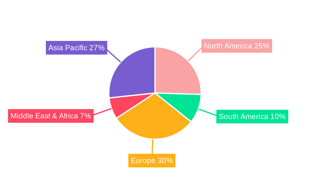 Lactic Acid & Derivatives Regional Share