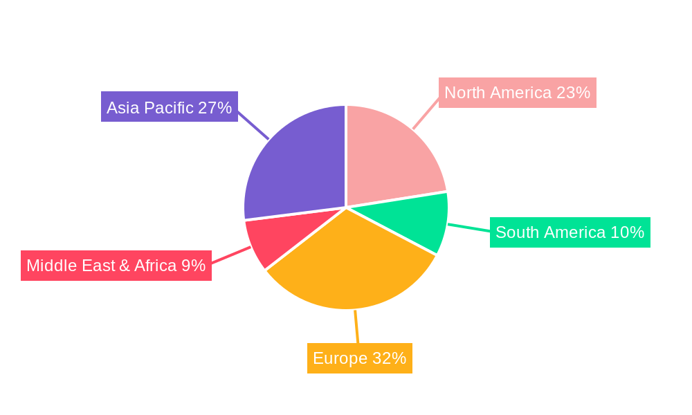 Land-Based Aquaculture System Regional Share