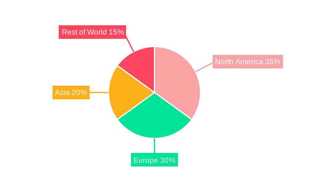 Land-Based Fish Farming Regional Share