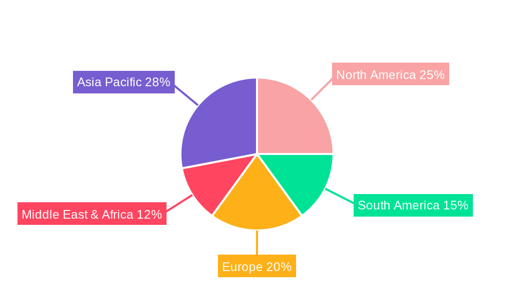 Land Seismic Equipment Regional Share