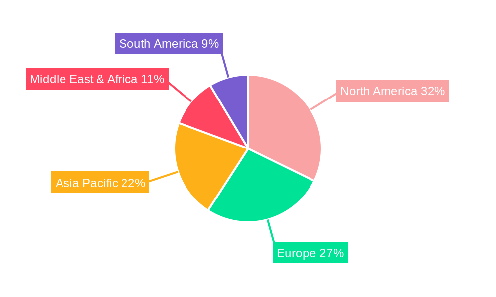 Laparoscopic Surgical Instruments Regional Share