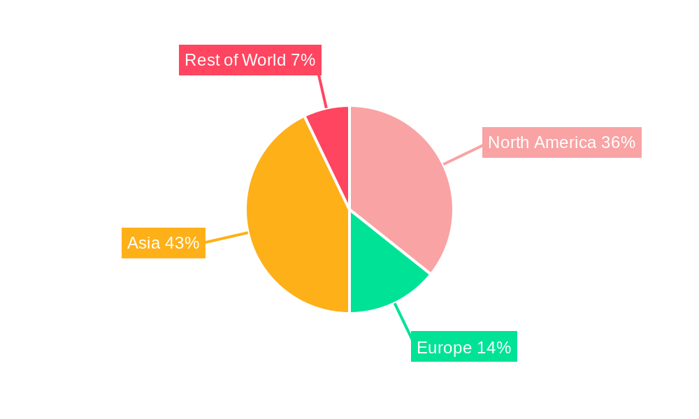 Large Appliance and Small Appliance Regional Share
