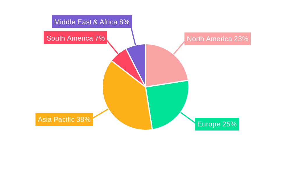 Large Injection Molding Machines Regional Share