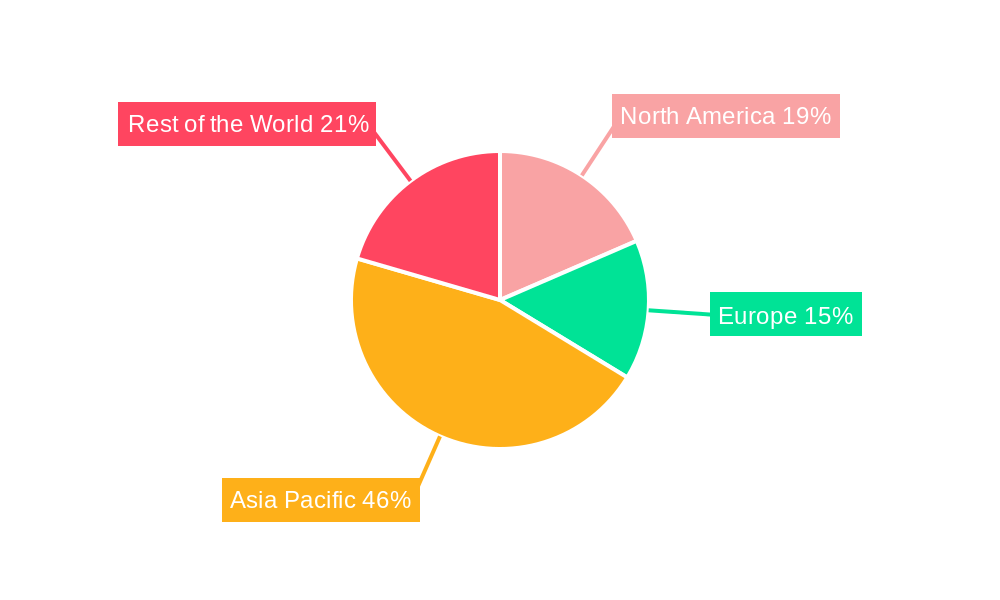 Laser Annealing Equipment Regional Share